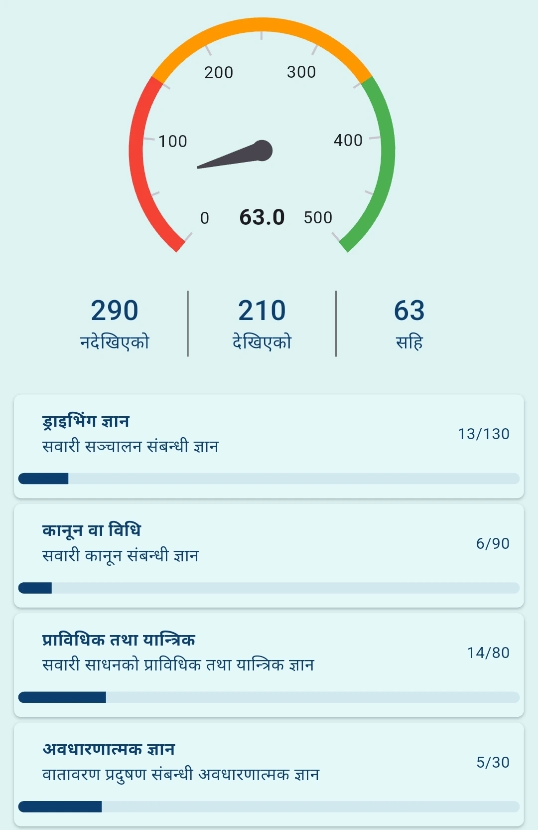 Mobile Dashboard